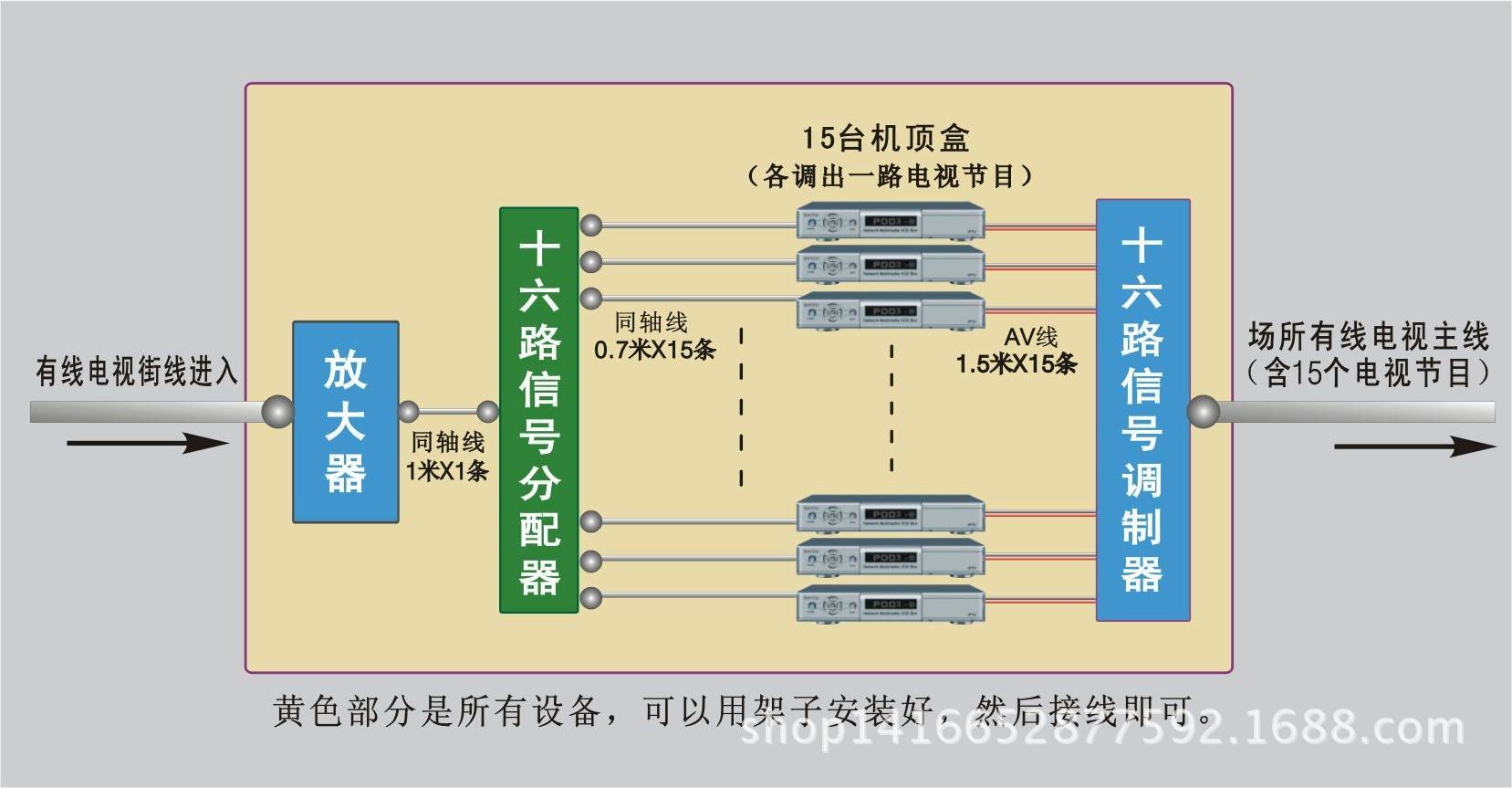 四合为一 LKX-4860四路工程机在共用电视系统中的卓越应用