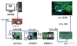 智能化小学校园设计方案解析 专业资料