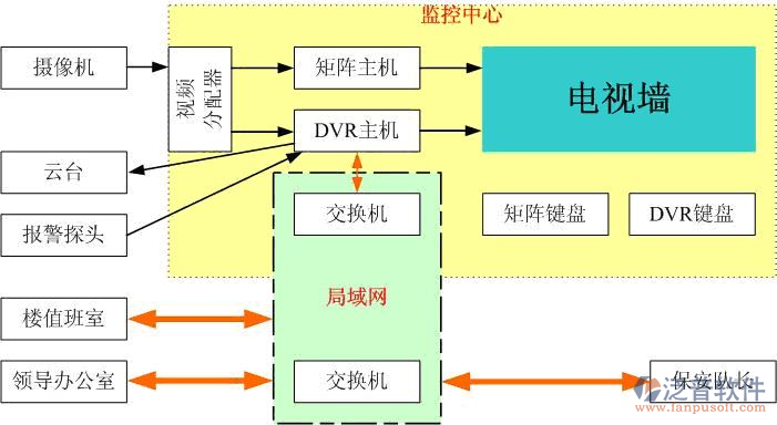 弱电工程软件在共用电视系统工程服务中的创新应用