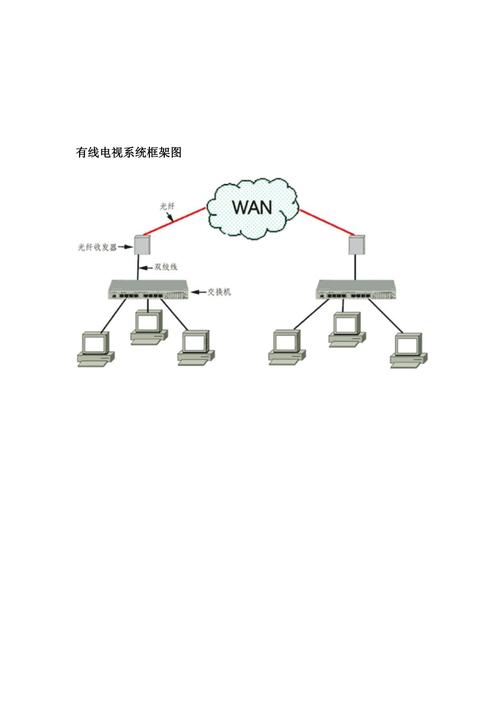 有线电视系统框架图